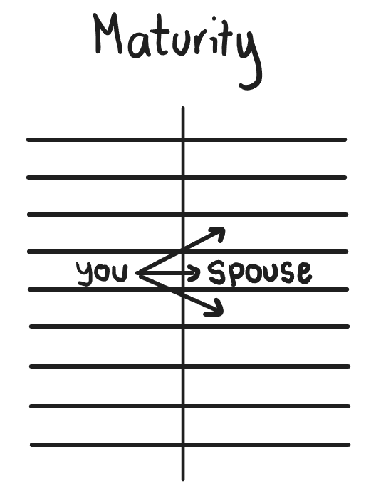 A scale symbolizing personal maturity and well-being assessed in the SYMBIS report